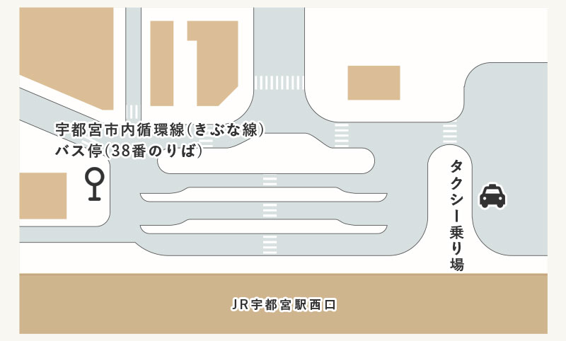 宇都宮駅からバス・タクシーで